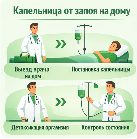 капельница от запоя в Кирсанове в клинике Санати